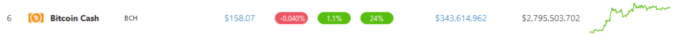 Bitcoin Cash