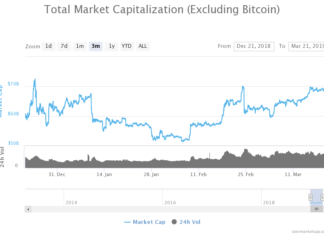Bitcoin Dominance Drops Near 50%
