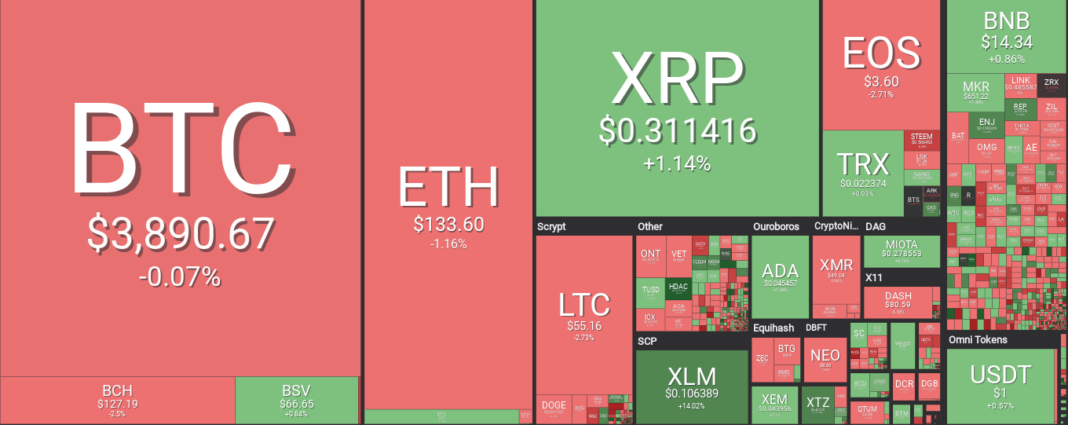 Market visualization