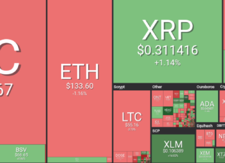 Bitcoin Enters Sixth Day of Stability as Analysts Predict Mixed Mood in Asian Markets Market visualization