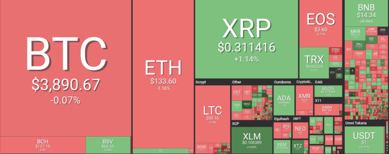 Market visualization