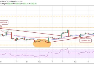 Bitcoin, Ethereum, Ripple, EOS, Litecoin, Bitcoin Cash, Binance Coin, Stellar, Cardano, Tron: Price Analysis, March 29 Bitcoin, Ethereum, Ripple, EOS, Litecoin, Bitcoin Cash, Binance Coin, Stellar, Cardano, Tron: Price Analysis, March 29