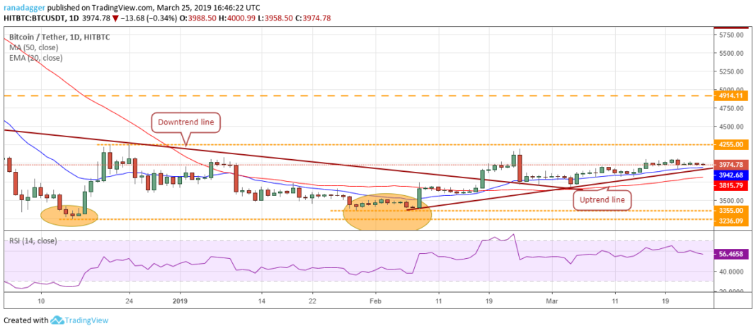 BTC/USD