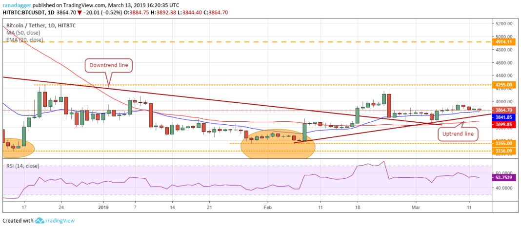 BTC/USD