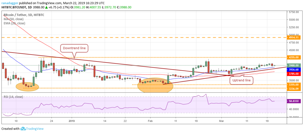 BTC/USD