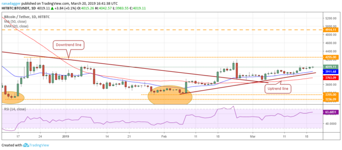 Bitcoin, Ethereum, Ripple, Litecoin, EOS, Bitcoin Cash, Stellar, Binance Coin, Tron, Cardano: Price Analysis, March 20 Bitcoin, Ethereum, Ripple, Litecoin, EOS, Bitcoin Cash, Stellar, Binance Coin, Tron, Cardano: Price Analysis, March 20