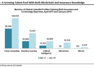 bitcoin, blockchain insurance