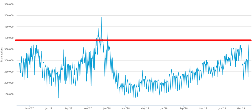 Bitcoin transaction volume chart