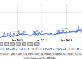 Bitcoin Payments Surge to New Record: Here's the Real Trigger