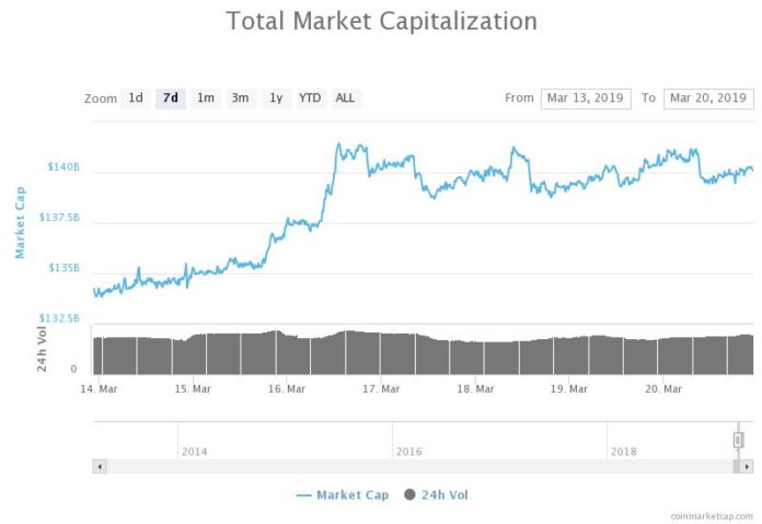 crypto market cap