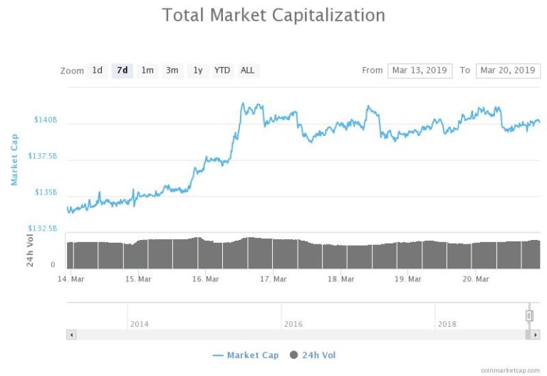 crypto market cap