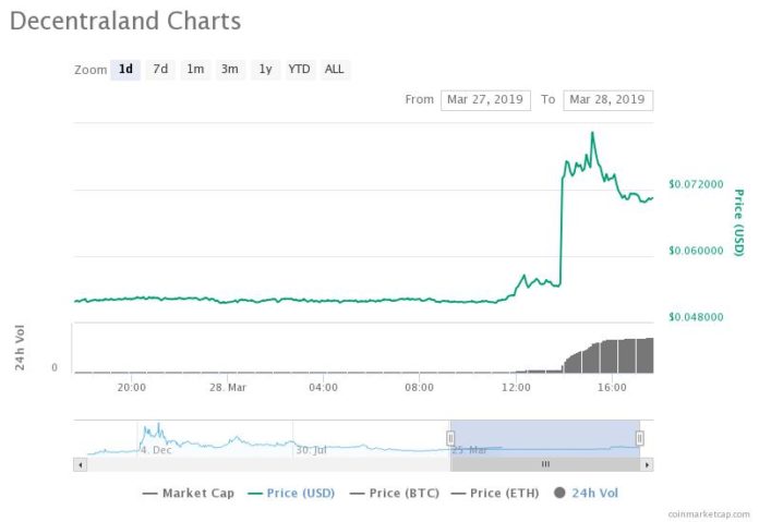 Bitcoin Price Could Plunge to $3,000 Even if it Surges Above $4,200: Trader