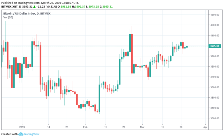 BitMEX CEO Arthur Hayes Turns Bullish! BTC at $10,000 "Is My Number" For 2019, He Predicts