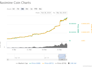 Blockchain Researchers Say Bitcoin Exchange Lost At Least $105 Million