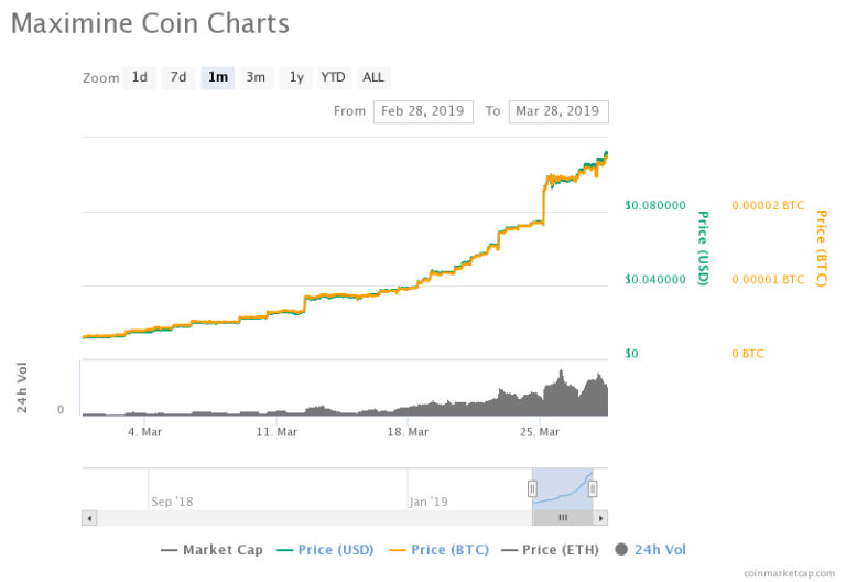 Blockchain Researchers Say Bitcoin Exchange Lost At Least $105 Million