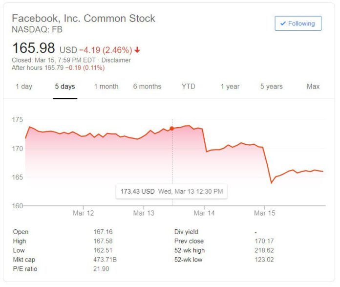 Facebook stock