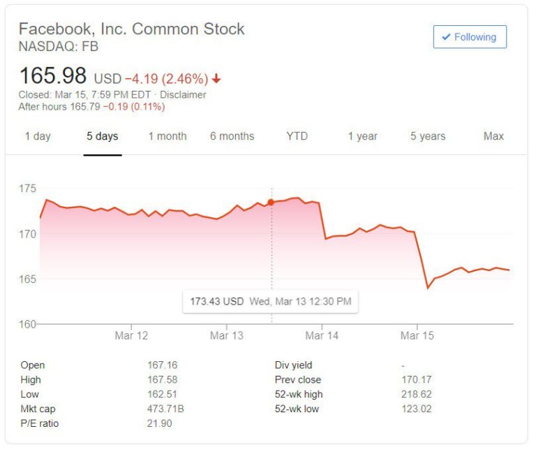 Facebook stock