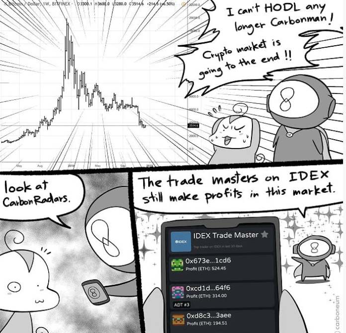 CarbonRadars is Disrupting the Way Investors Earn a Living With CopyTrade Feature