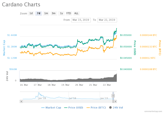 ADA USD, CARDANO PRICE, ADA PRICE