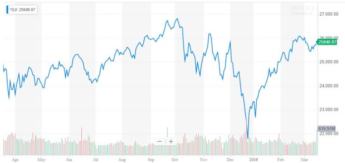 trade war impact on stock market, dow jones