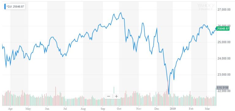 trade war impact on stock market, dow jones