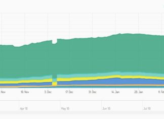 Coinbase-Backed Stablecoin Claims Rivals Deceptively Pump Market Cap stablecoin, crypto