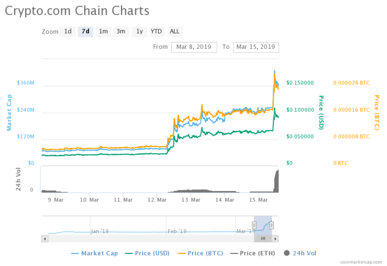 CRO, CRO PRICE, CRO USD, CRYPTO.COM PRICE