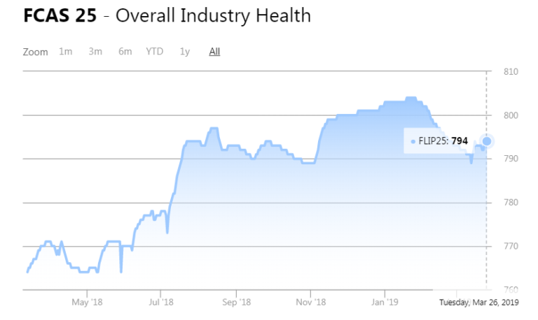 Crypto Fundamentals Are Booming, But That Doesn't Imply a Bitcoin (BTC) Rally