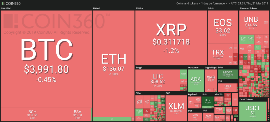 Crypto Markets Descend While Tech Stocks Surge