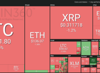 Crypto Markets Descend While Tech Stocks Surge