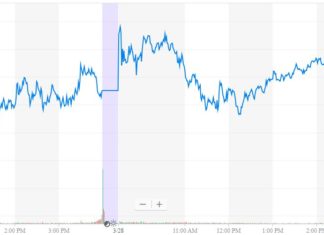 dow jones industrial average, djia