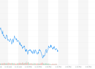 Dow Deletes 200 Points Despite Strong Fundamentals: What’s Causing It?