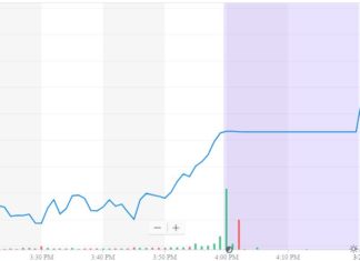 Dow Rallies as Boeing Falters While Bitcoin Pounds Past $4,000 dow jones industrial average, djia