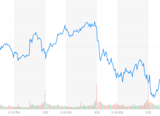 Dow Rally Inbound as Chicago Fed Forecasts No Rate Hikes Until 2020 dow, djia