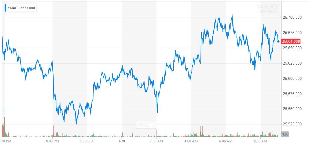 dow jones industrial average, djia