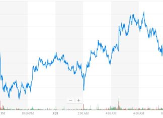 Dow Shudders as Trump Unleashes Savage Tweetstorm dow jones industrial average, djia