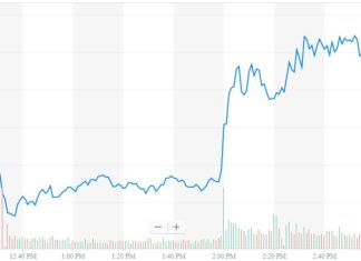 dow jones, fomc, djia