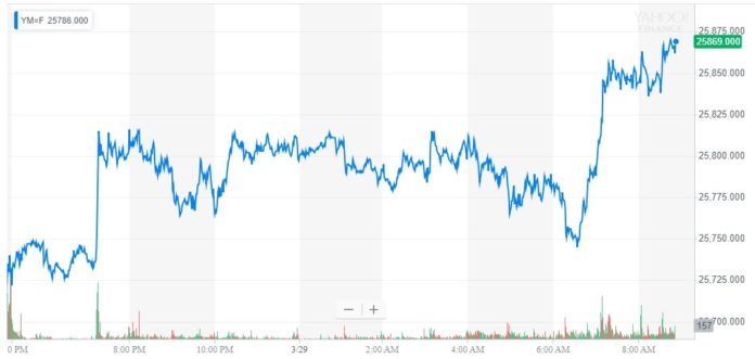 dow jones industrial average, djia