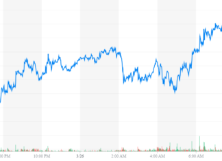 dow jones industrial average, djia