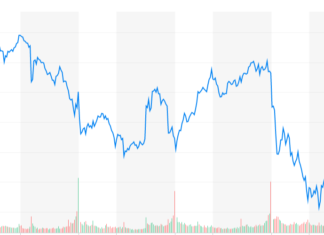 Dow to Open Gloomily as Global Economy Worsens; 3 Factors to Reverse Trend