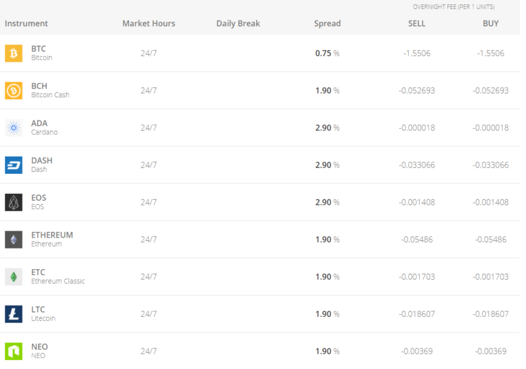 Economist Blasts Crypto Trading Fees, Calls Trading Platform eToro a 'Ripoff'