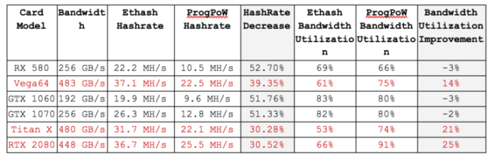 Ethereum's ProgPoW Proposal: An Expensive Game of Whack-a-Mole