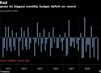 Donald Trump, US budget deficit