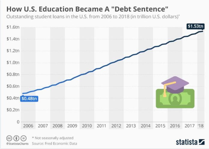 Florida Delicenses Healthcare Workers That Default on Student Loans student loan