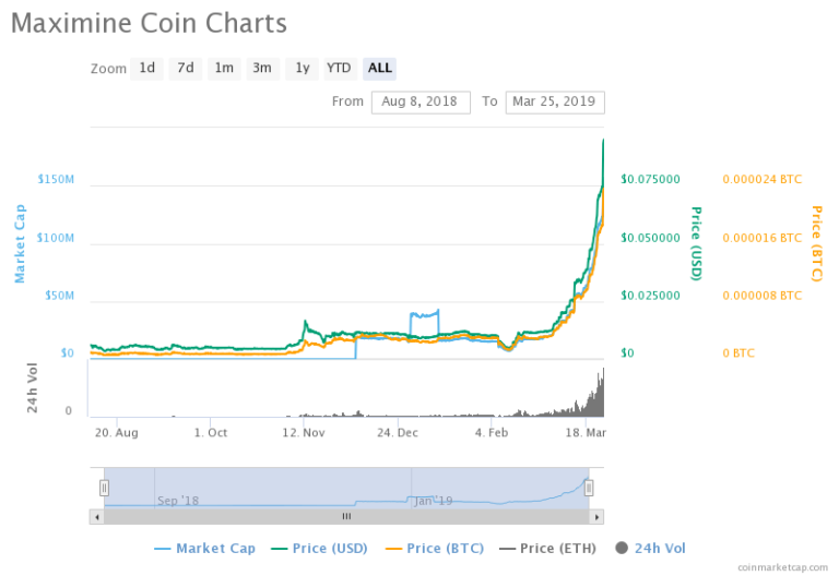 MXM PRICE, MAXIMINE COIN PRICE, MXM USD