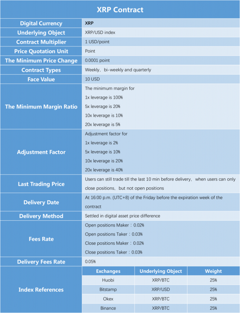 Huobi Derivative Market Announces XRP Contract Launch on March 29