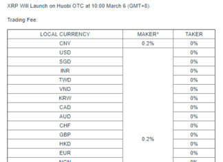Huobi OTC (Over-The-Counter) Announced XRP Trading Support Huobi OTC (Over-The-Counter) Announced XRP Trading Support