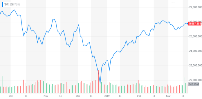 Is the Trade Deal Enough to Revitalize the Market?
