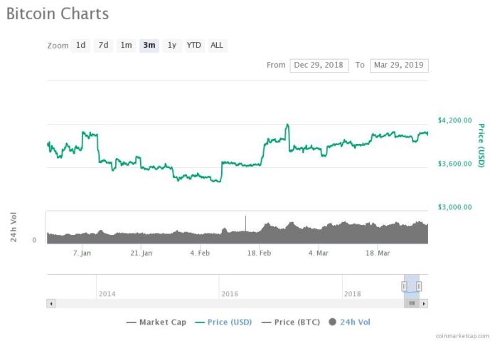 I’ve Never Been More Bullish on Crypto Than Now
