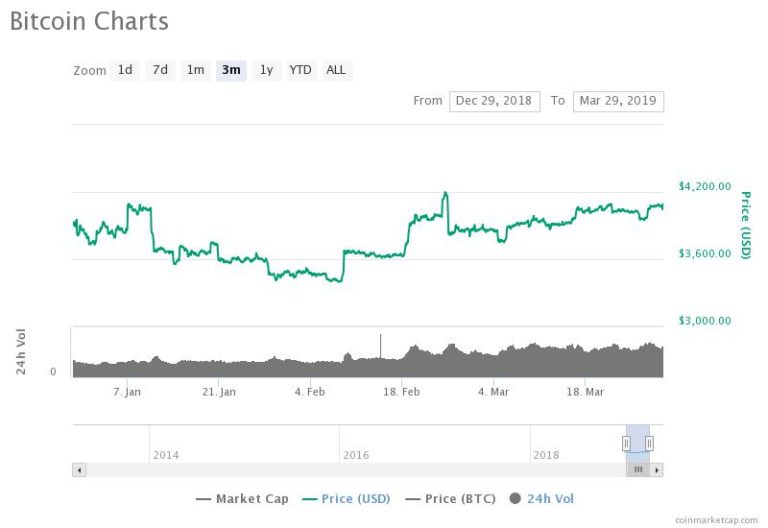 I’ve Never Been More Bullish on Crypto Than Now